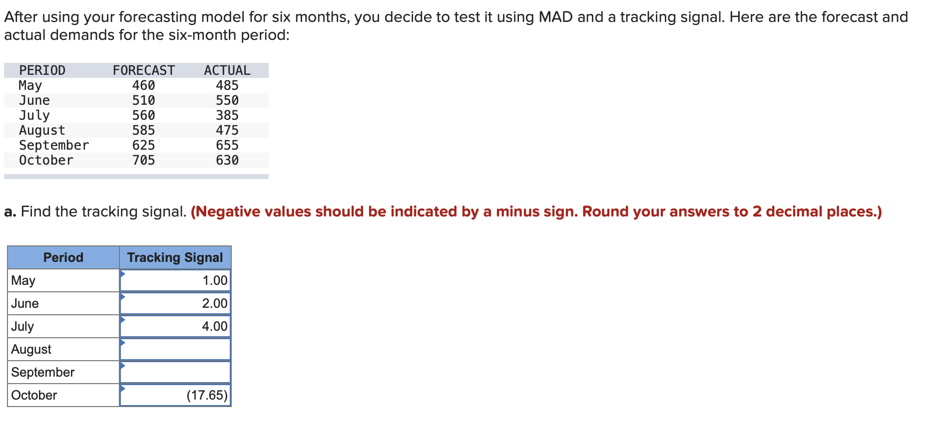 After using your forecasting model for six months, you decide to test