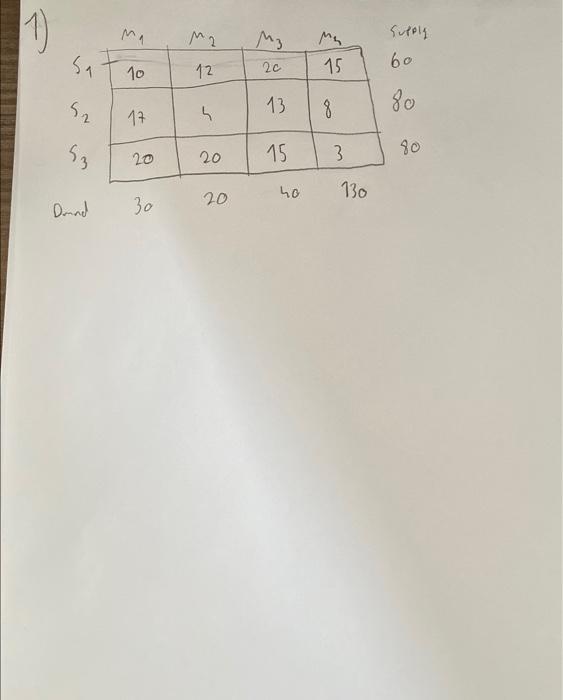 starting with north west corner solution do 1 u-v iteration (transportation algorithm