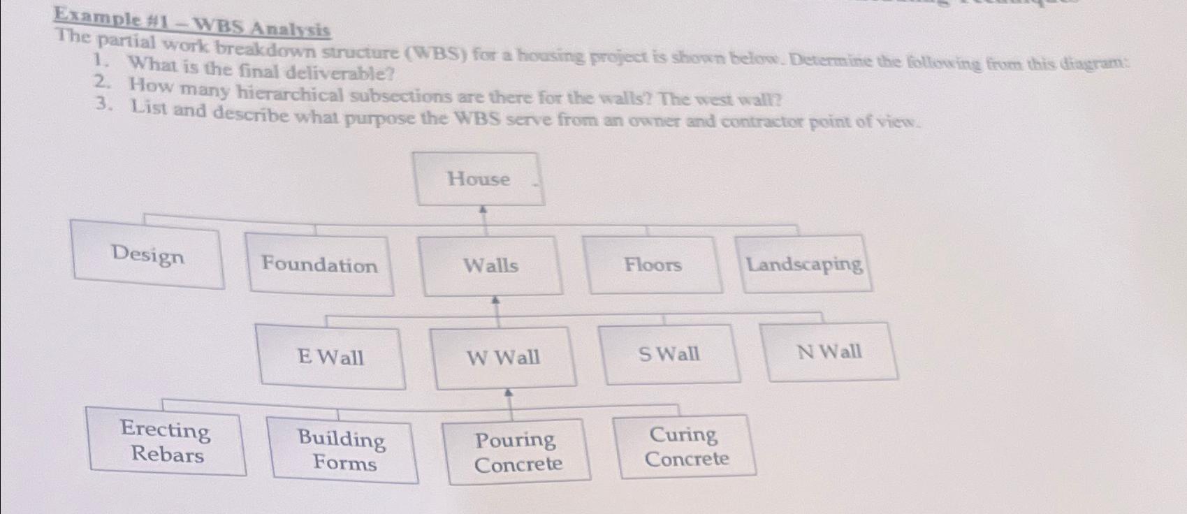  Example H1- WBS Analysis The partial work breakdown suructure (WBS) for