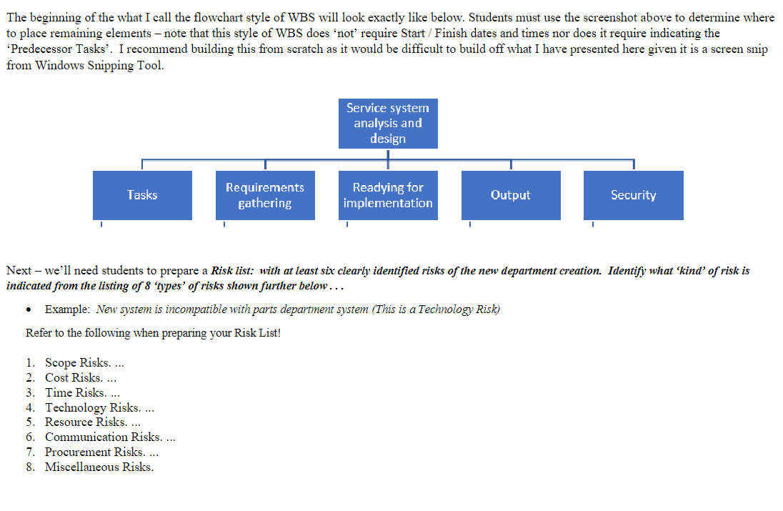 process for analyzing the technology needs for this new department. The service