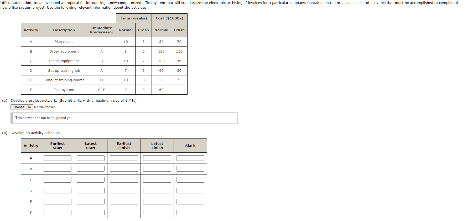 (a) Develop a project network. (Submit a file with a maximum