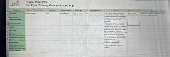 together (Week 5) - Part 1 - Complete following Activities: Draft a