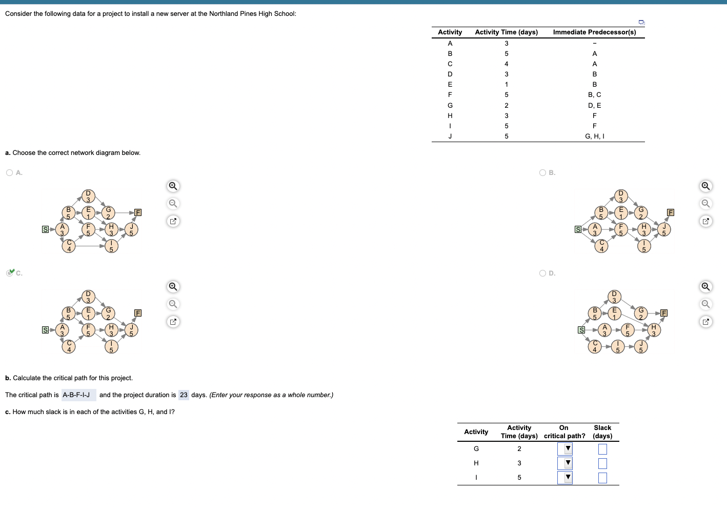  Consider the following data for a project to install a new