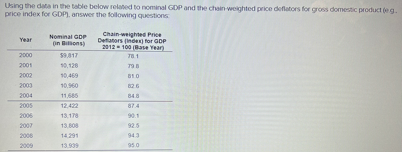 Using the data in the table below related to nominal GDP