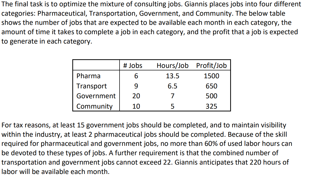  The final task is to optimize the mixture of consulting jobs.
