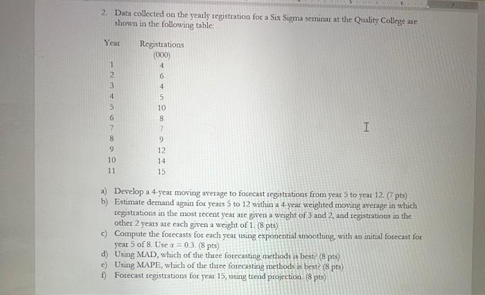  2. Data collected on the yearly registration for a Six Sigma