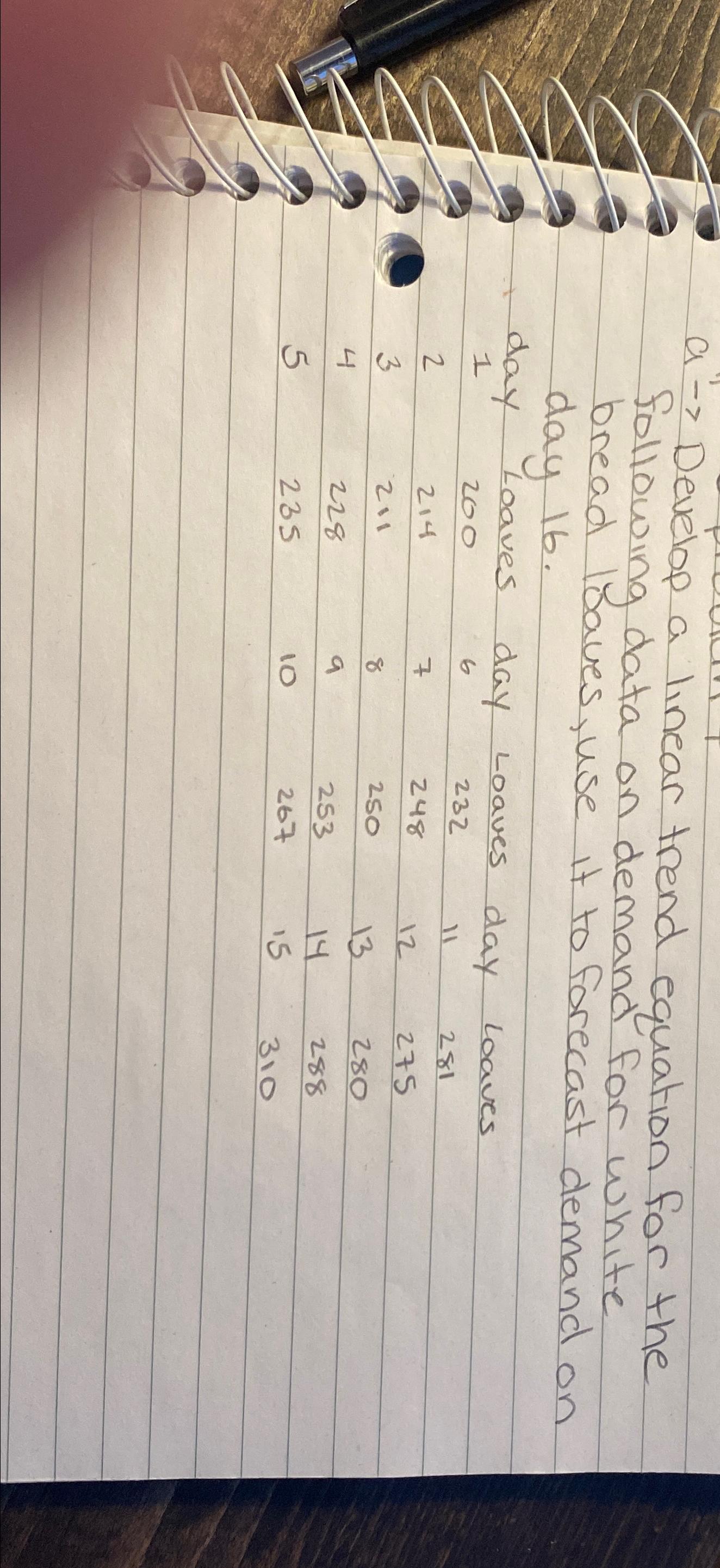  a Develop a linear trend equation for the following data on