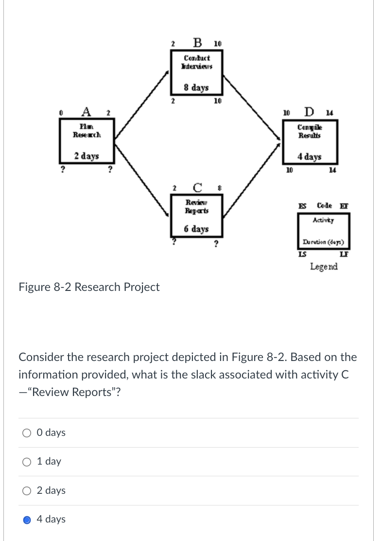  Figure 8-2 Research Project Consider the research project depicted in Figure