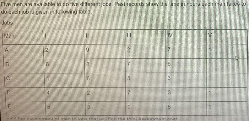 Five men are available to do five different jobs. Past records show