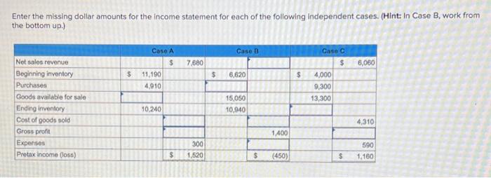  help with explanation Enter the missing dollar amounts for the income