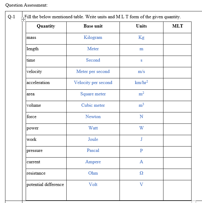 Question Assessment: Q-1 Fill the below mentioned table. Write units and