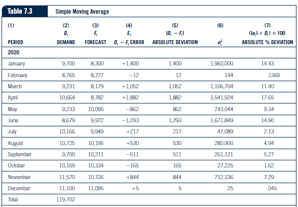 X 5,976) + (0.20 X 7,304) + (0.15 X 11,619) + (0.05