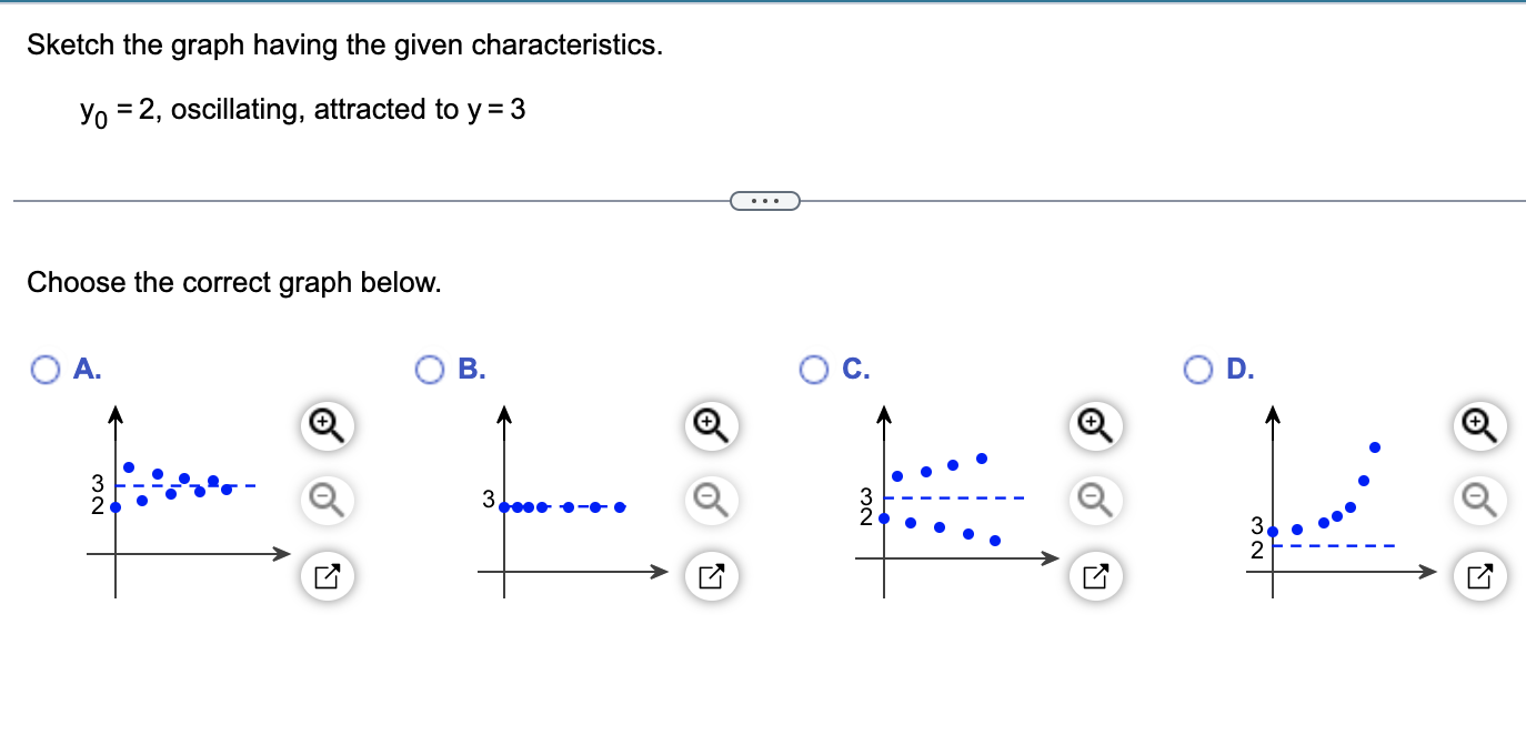 OF. +Each of the graphs below comes from a difference + +
