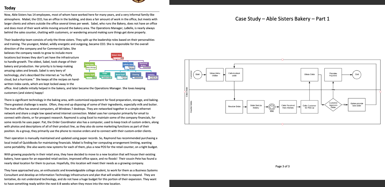 Able Sisters Bakery company was established in 1997 and is currently run