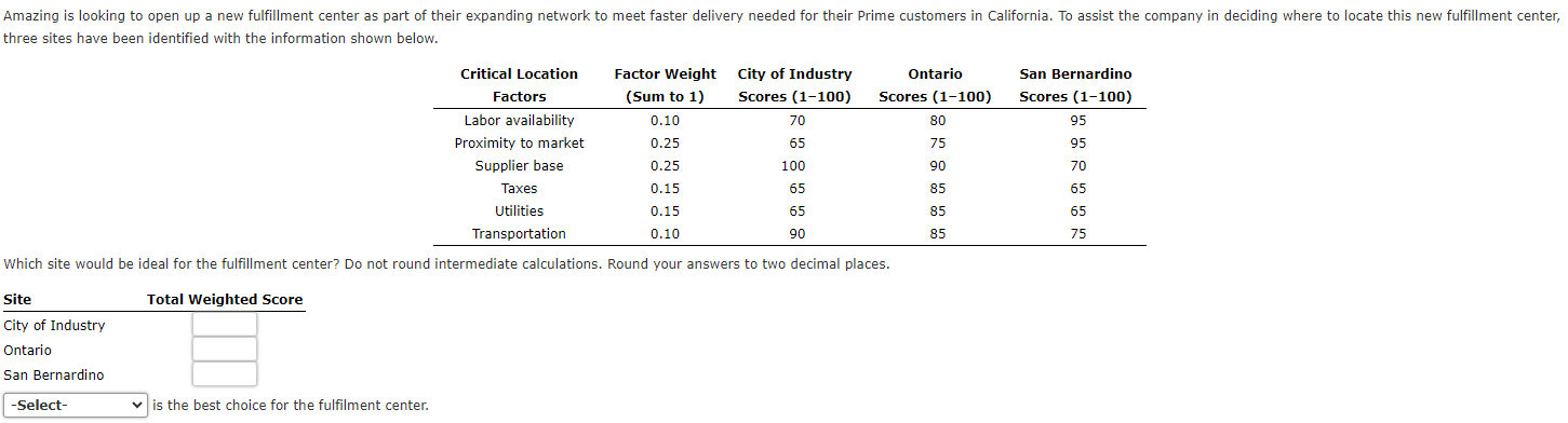three sites have been identified with the information shown below. \begin{tabular}{ccccc}