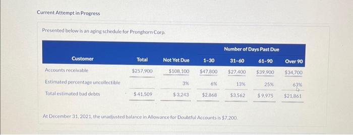  Current Attempt in Progress Presented below is an aging schedule for