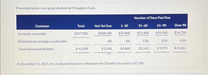 the year ending December 31, 2021, and the cash realizable value of