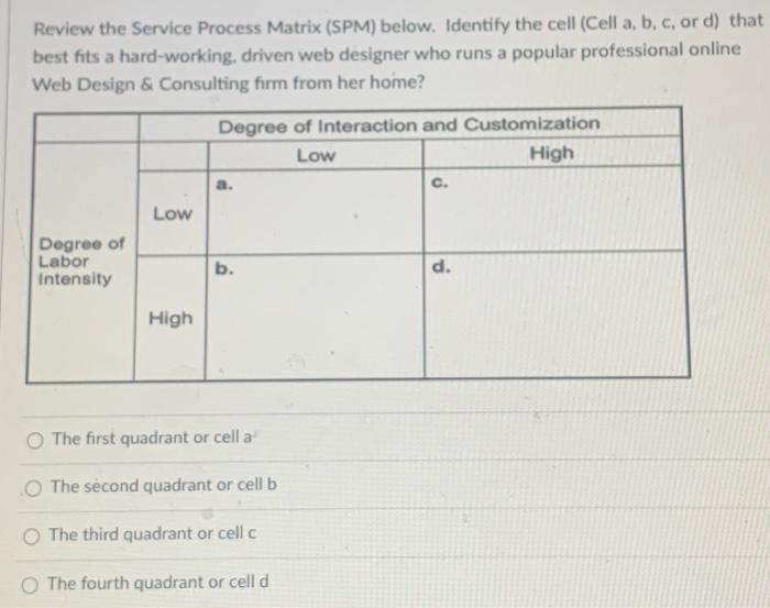  Review the Service Process Matrix (SPM) below. Identify the cell (Cell