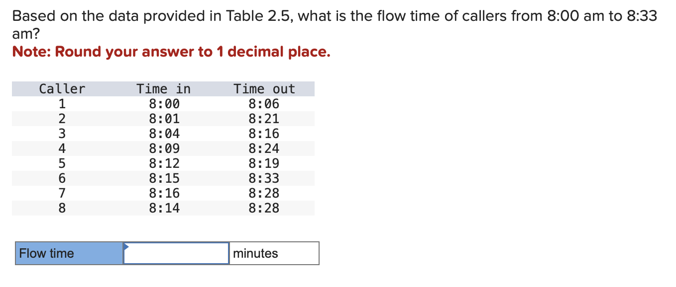  Based on the data provided in Table 2.5, what is the