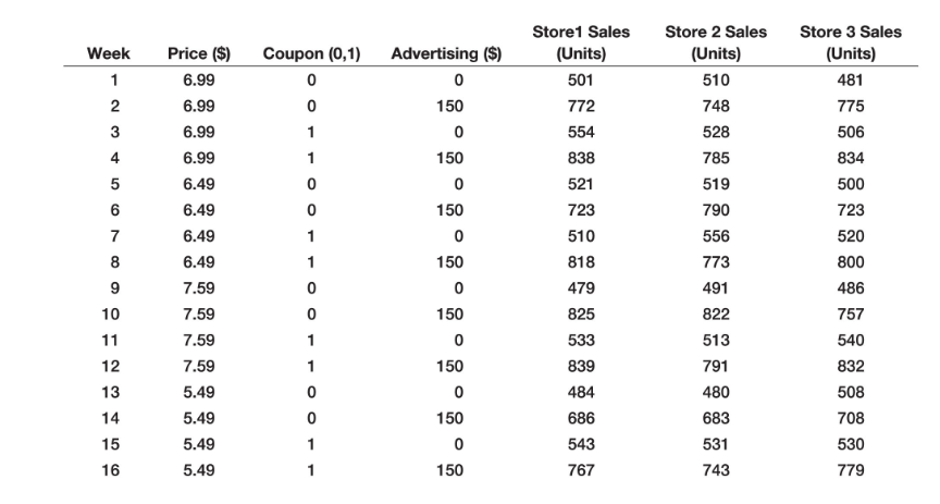  Use the model developed in Example 1.5 to predict the total