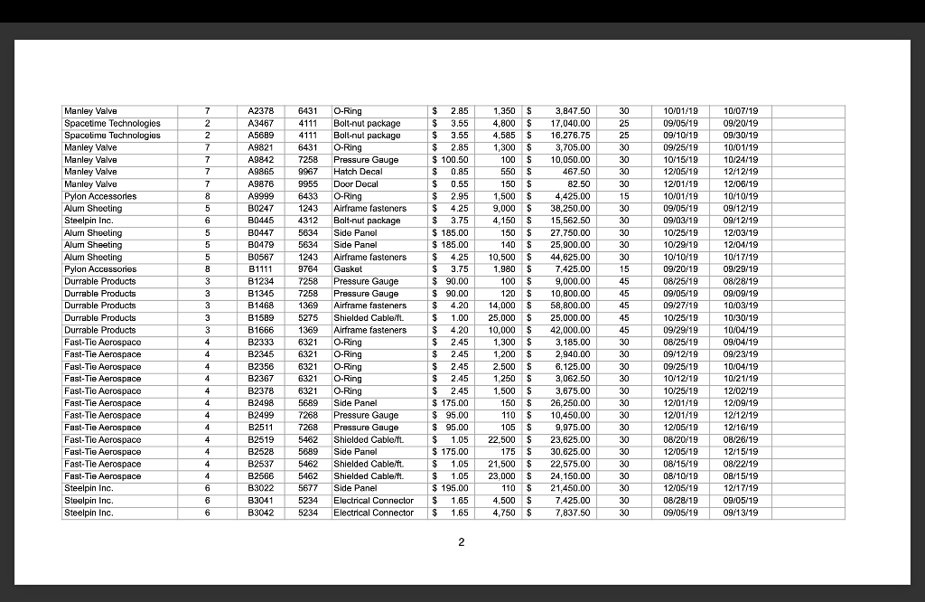 you will learn how to use spreadsheet software to improve management decisions