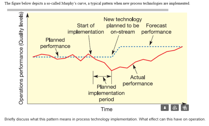  Briefly discuss what this pattern means in process technology implementation. What