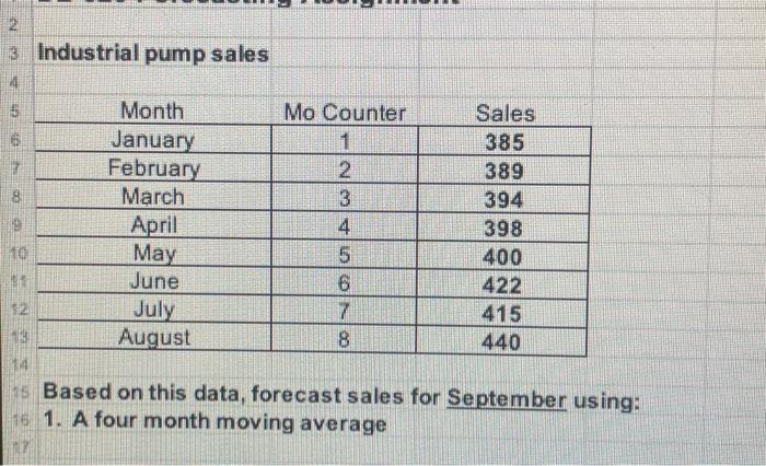  Industrial pump sales Based on this data, forecast sales for September
