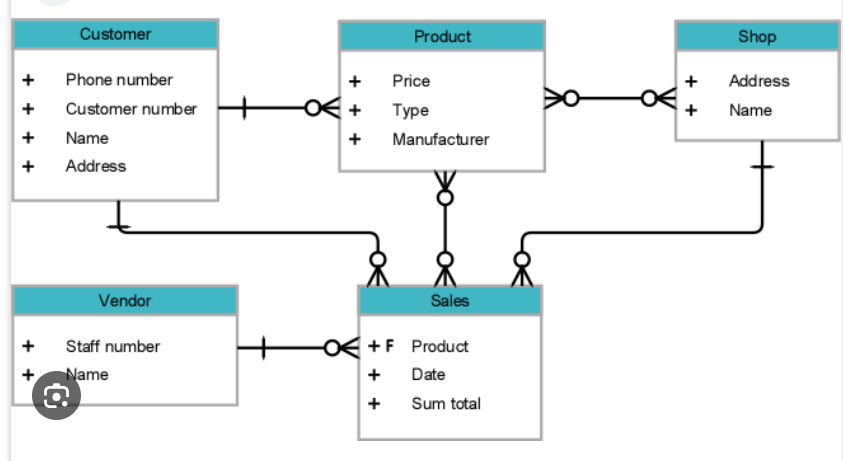 image is an example of what the answer to problem 4 should