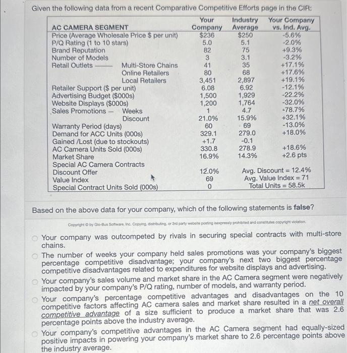  Given the following data from a recent Comparative Competitive Efforts page