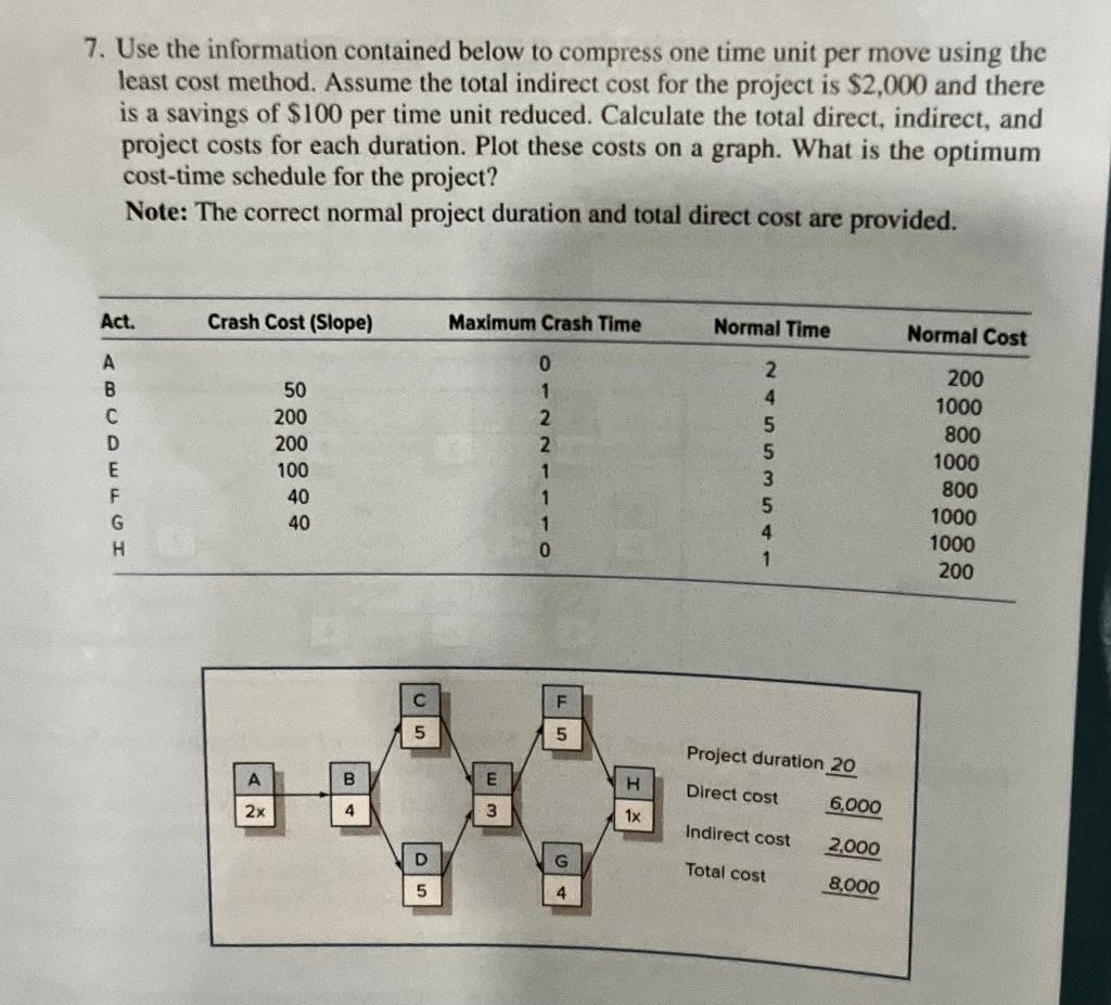 7. Use the information contained below to compress one time unit