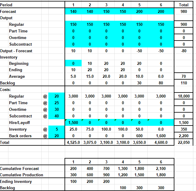the follnwing information and use an Excel worksheet for all calculations -
