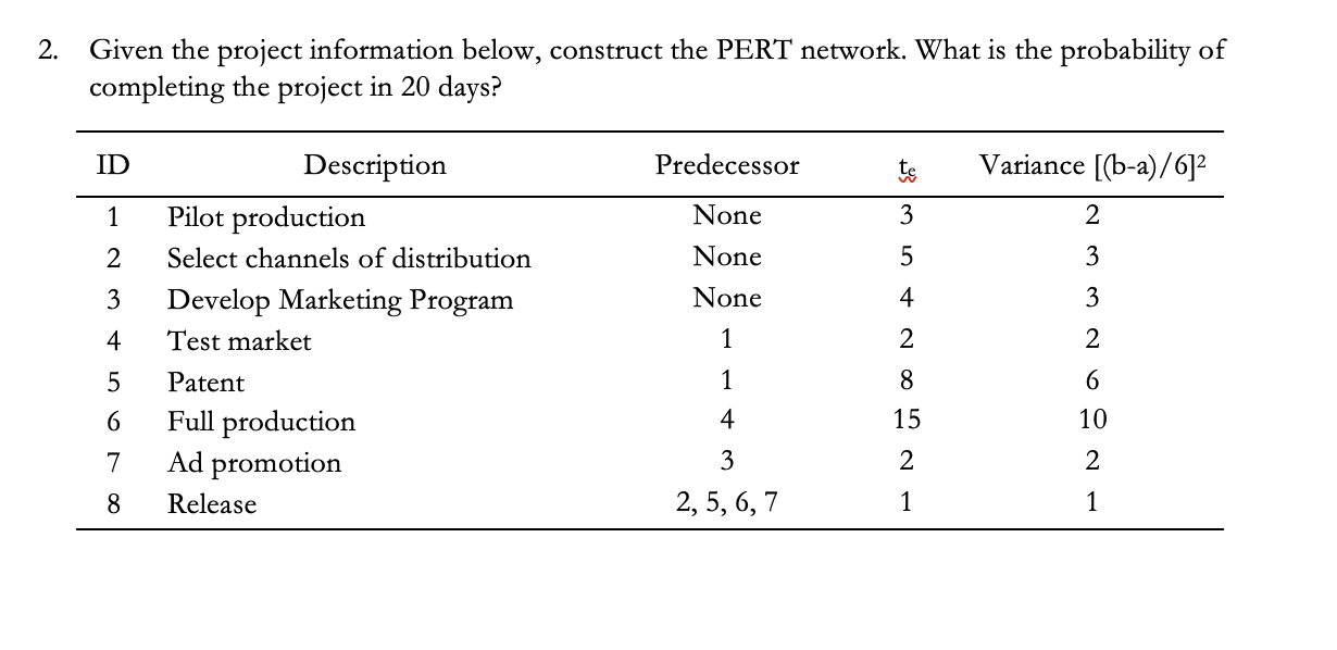 Given the project information below, construct the PERT network. What is