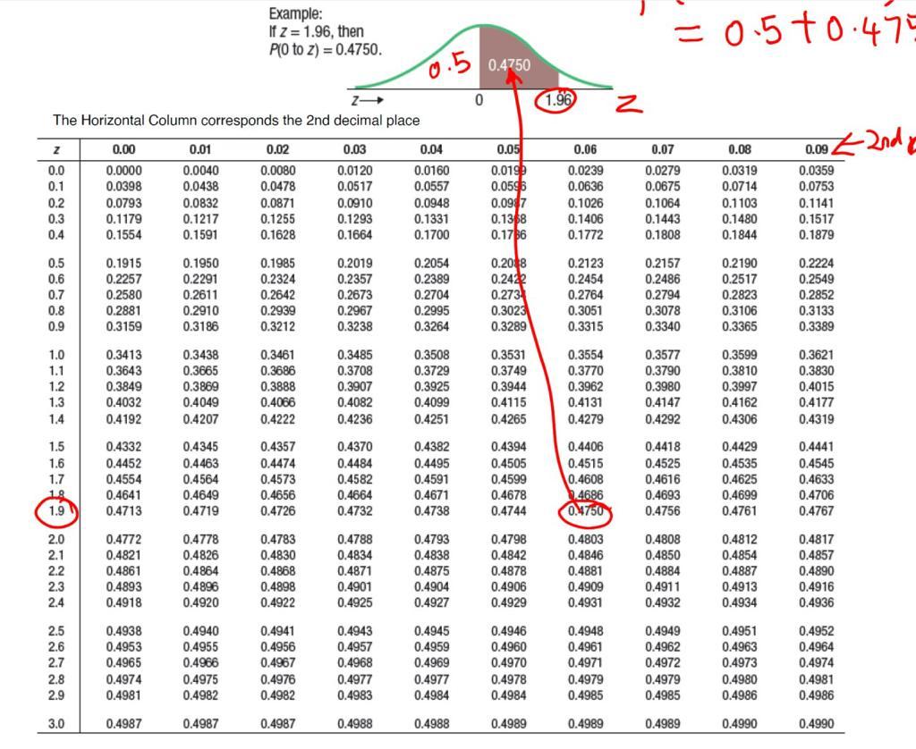 inventory system. Compute the economic time interval and the optimal replenishment level