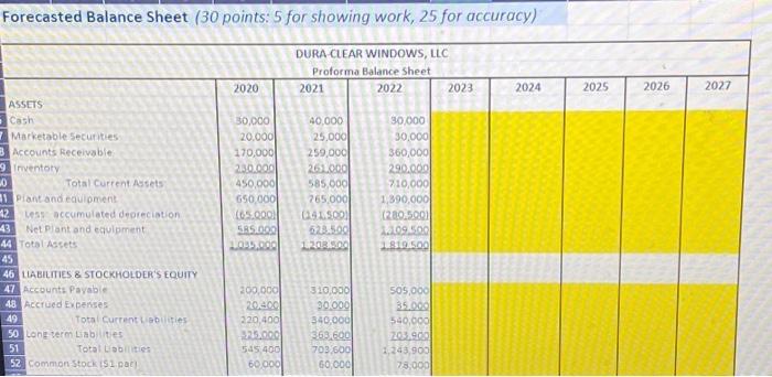 Forecasted Balance Sheet (30 points: 5 for showing work, 25 for