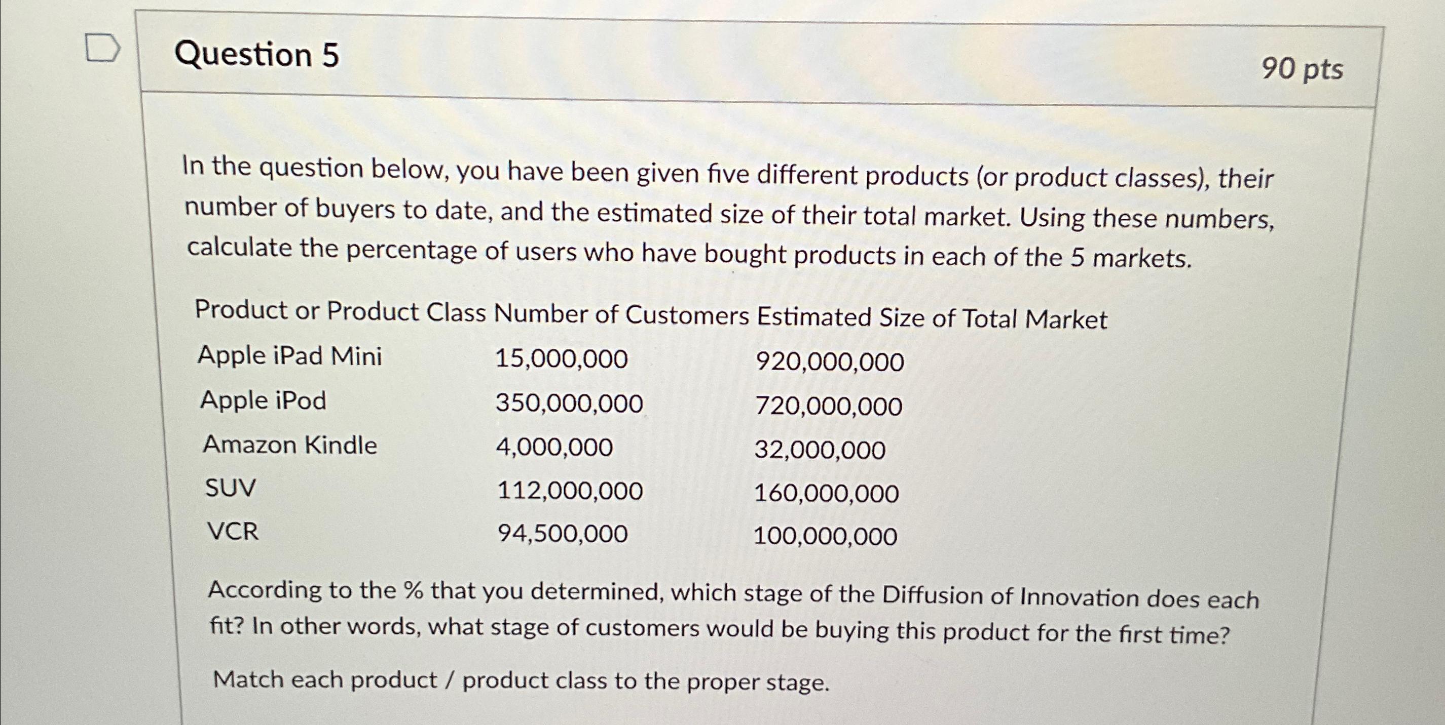  Question 5 90 pts In the question below, you have been