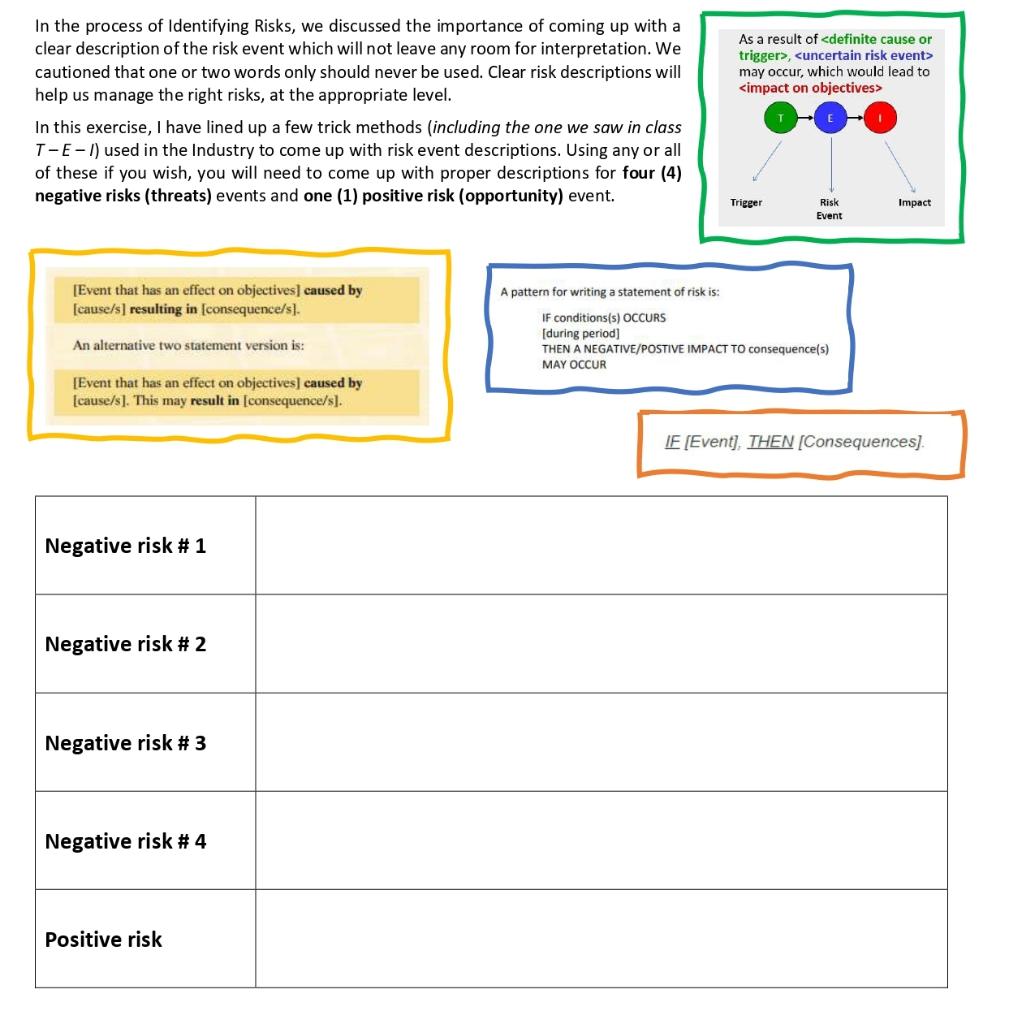 In the process of Identifying Risks, we discussed the importance of