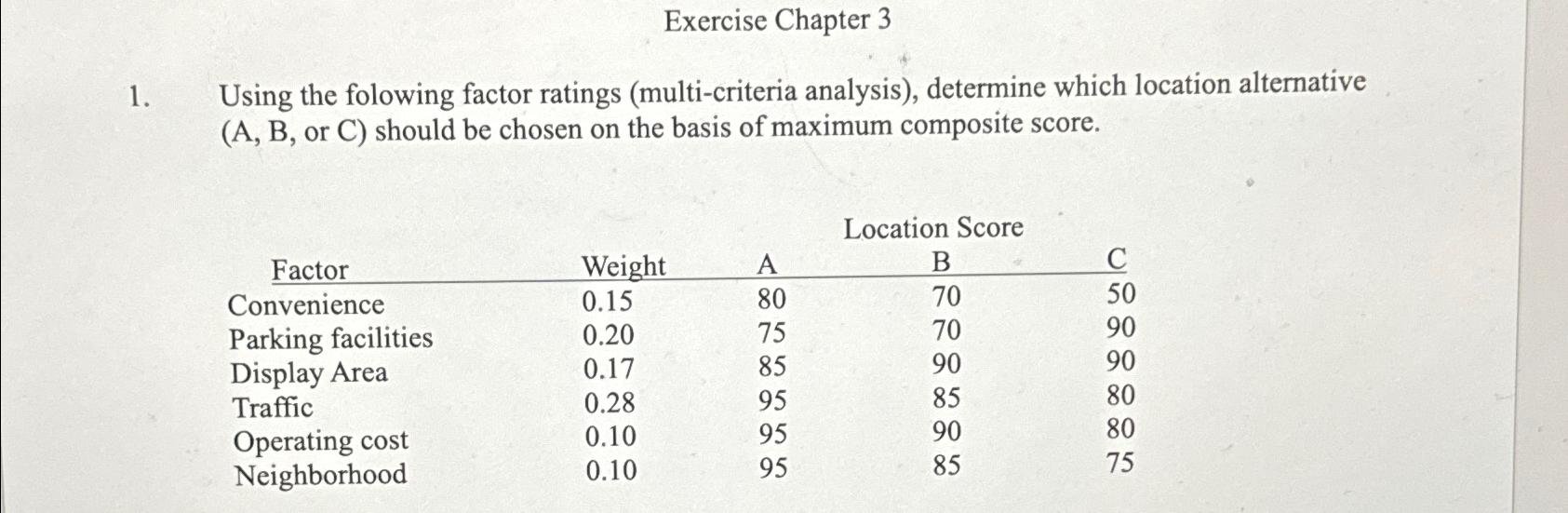  Exercise Chapter 3 Using the folowing factor ratings (multi-criteria analysis), determine