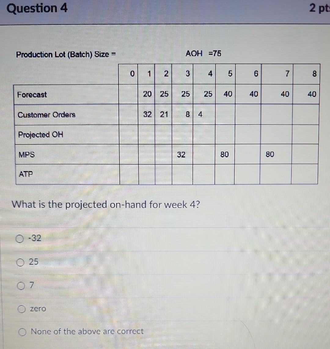 Production Lot (Batch) Size = AOH=75 What is the projected on-hand