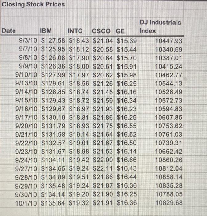 Time Series 1. (40 points) The Excel file Closing Stock Prices provides
