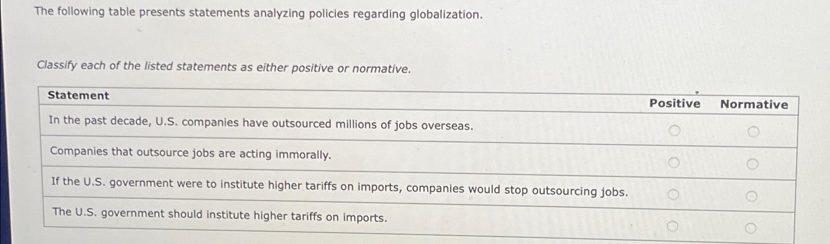  The following table presents statements analyzing policies regarding globalization. Classify each