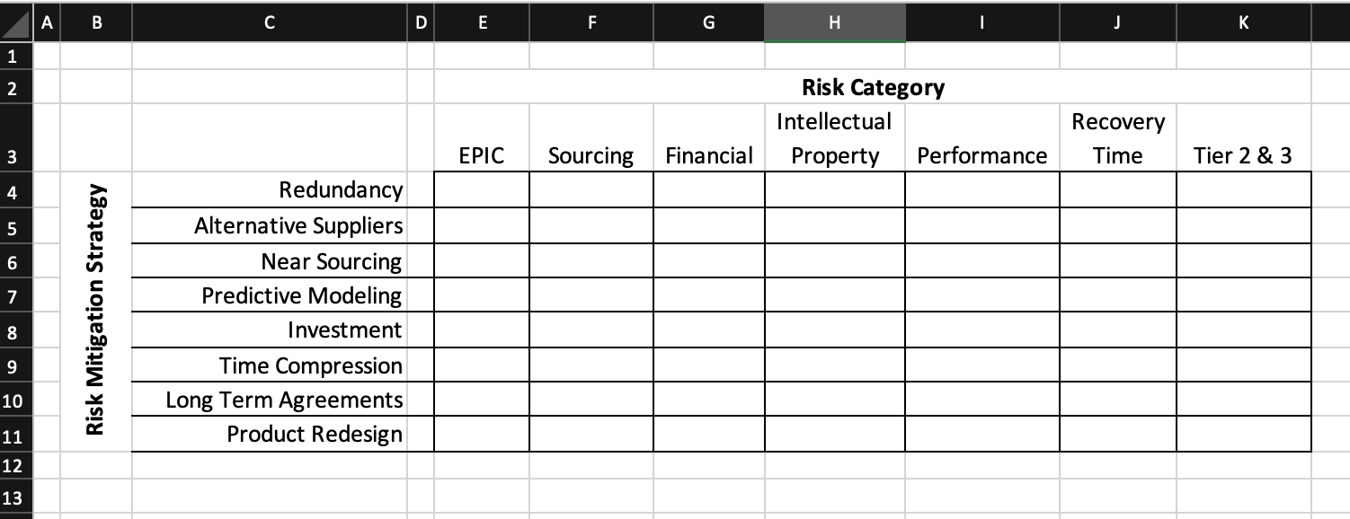 most appropriate for each supply chain risk category. Just mark an "X"