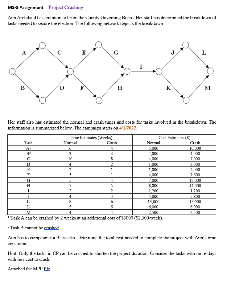 Please do it in MS Project and not Excel. please include