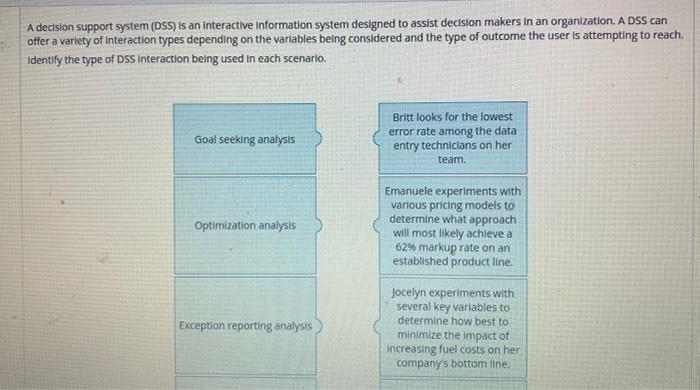  A decision support system (DSS) is an interactive information system designed