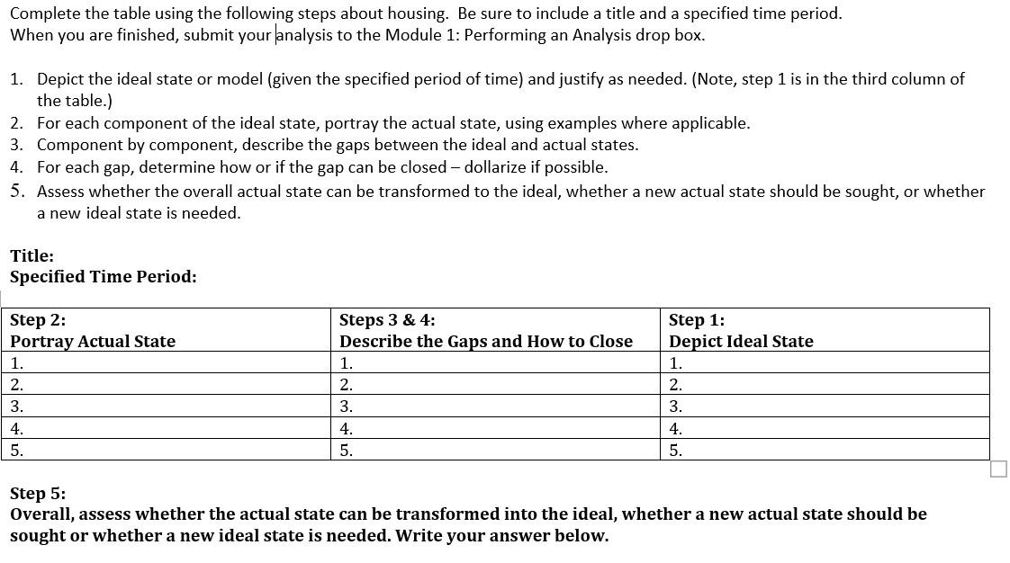 Complete the table using the following steps about housing. Be sure