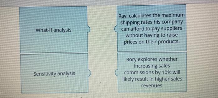 to assist decision makers in an organization. A DSS can offer a