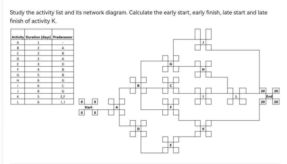 please help solve the attached Study the activity list and its