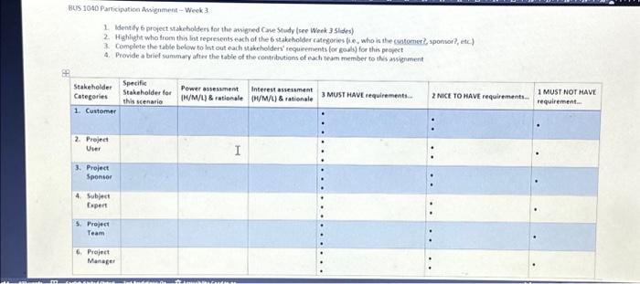  T BUS 1040 Participation Assignment - Week 3 1. Identify 6