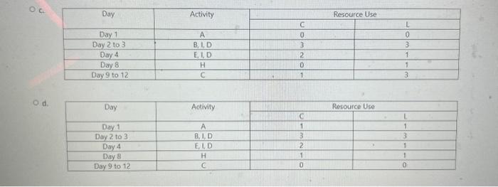 as follows: 4C and 3L. After finish resource allocation, fill the black