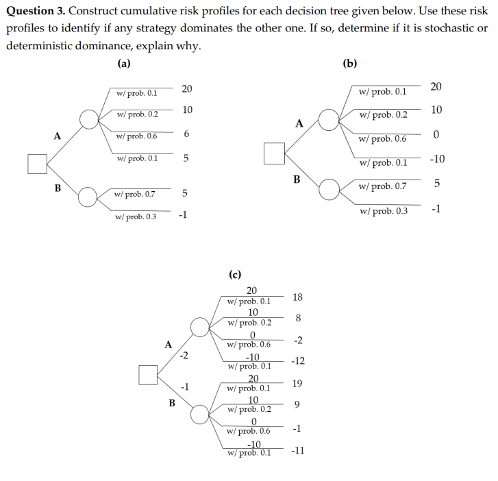 PLS EXPLAN DETALED Question 3. Construct cumulative risk profiles for each