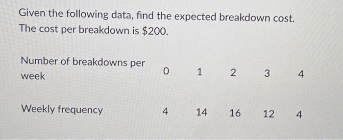  Given the following data, find the expected breakdown cost. The cost